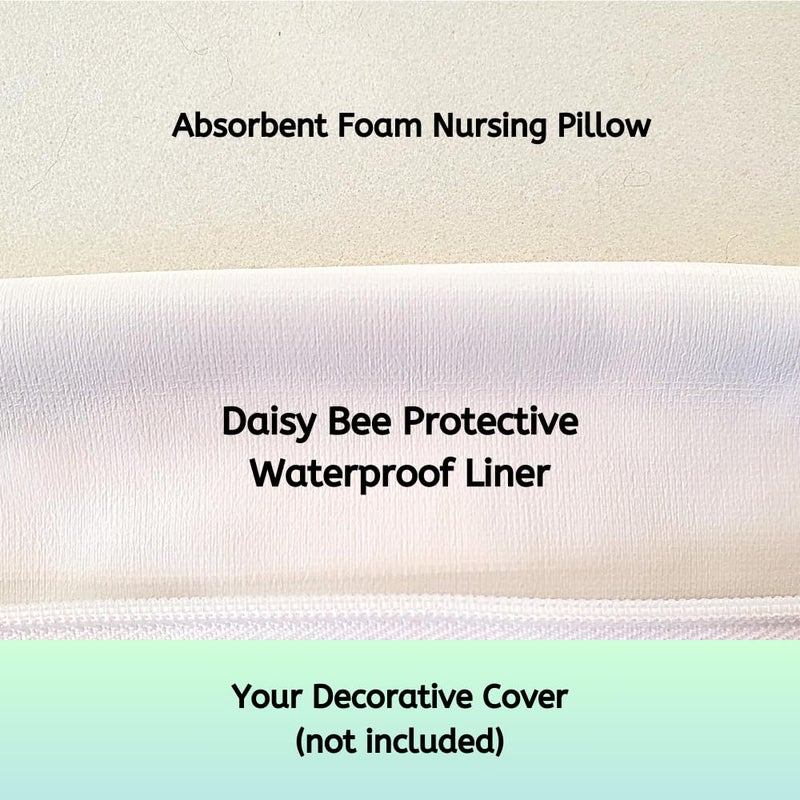 The Daisy Bee Waterproof Nursing Pillow Liner - Pillow and Decorative Cover not Included - Image 5